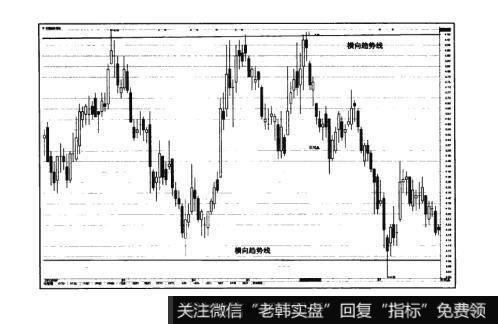 图16-10猎杀股票黑马：趋势线及通道线的实战要领