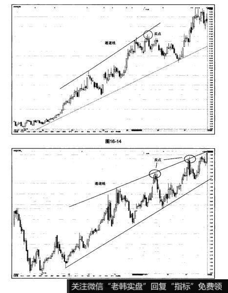 图16-14 图16-15猎杀股票黑马：趋势线及通道线的实战要领