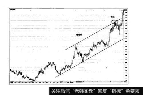 图16-16猎杀股票黑马：趋势线及通道线的实战要领