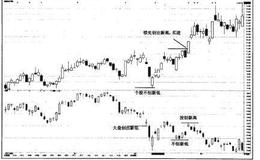 猎杀股票黑马：底部区域挖据<em>黑马股</em>