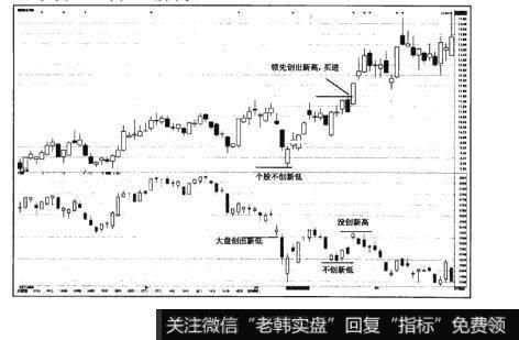 图16-20猎杀股票黑马：底部区域挖据黑马股