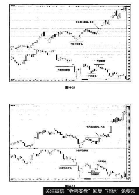 图16-21 图16-22猎杀股票黑马：底部区域挖据黑马股