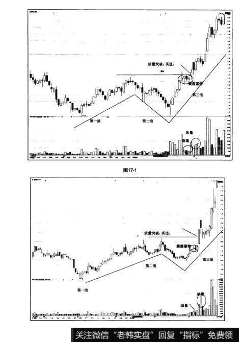 图17-1 图17-2猎杀股票黑马：利用波浪理论捕捉黑马主升浪