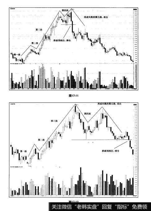 图17-11 图17-12猎杀股票黑马：利用波浪理论进行抄底选顶的操作技巧