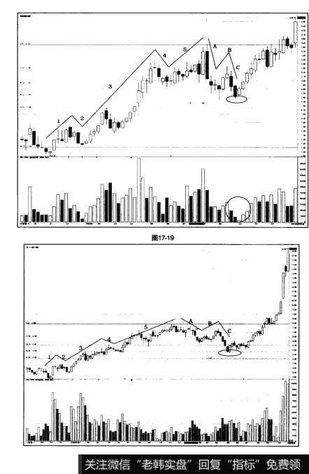 图17-19 图17-20猎杀股票黑马：利用A、B、C三浪调整进行高抛低吸