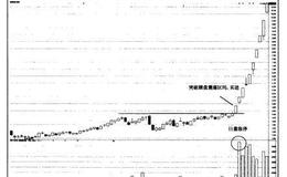 猎杀股票黑马：威科夫方法之突然加仓操作