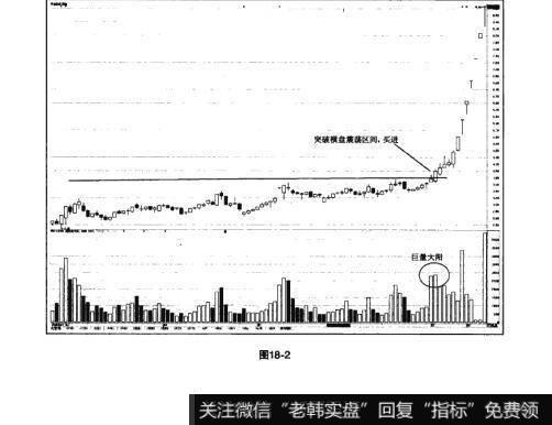 图18-2猎杀股票黑马:威科夫方法之突然加仓操作
