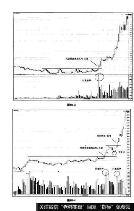 图18-3 图18-4猎杀股票黑马:威科夫方法之突然加仓操作