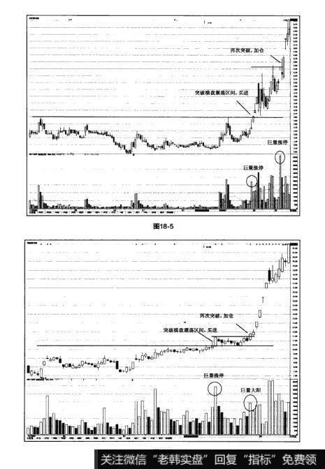 图18-5 图18-6猎杀股票黑马:威科夫方法之突然加仓操作