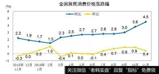 猎豹实盘：重磅数据公布！对A股影响几何？