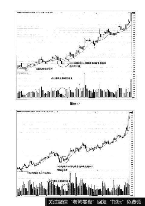 图19-17 图19-18长线逢低买入案例