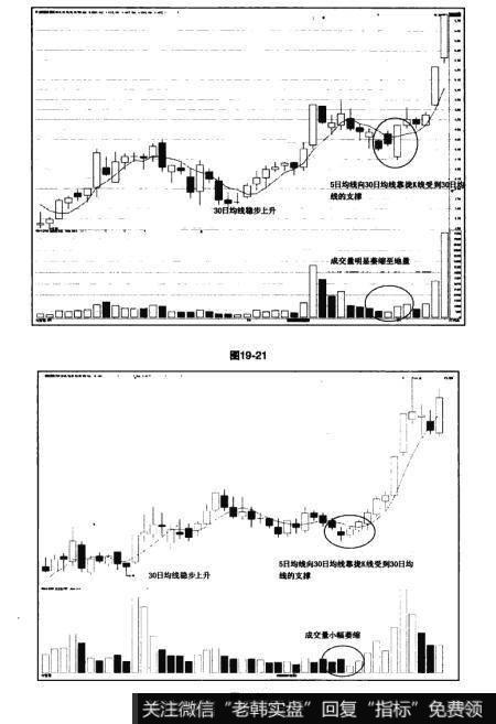 图19-21 图19-22短线逢低买入案例