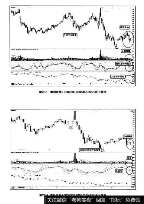 图20-1漳州发展（00753）2008年5月22日日K线图  图20-2漳州发展（000753）2008年5月23日日K线图