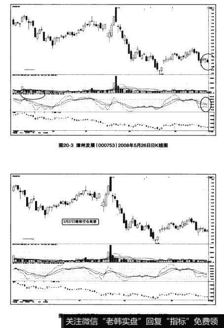图20-3漳州发展（000753）2008年5月26日日K线图  图20-4漳州发展（000753）2008年5月27日日K线图