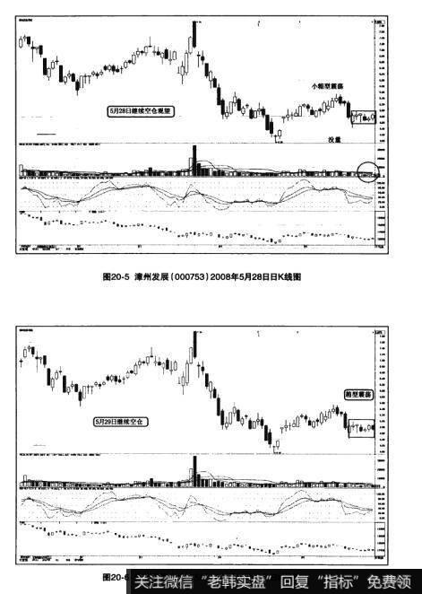 图20-5漳州发展（000753）2008年5月28日日K线图  图20-6漳州发展（000753）2008年5月29日日K线图