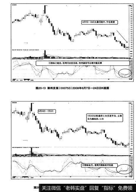 图20-13漳州发展（000753）2008年6月7日-24日日K线图  图20-14漳州发展（000753）2008年6月24日-7月3日日K线图