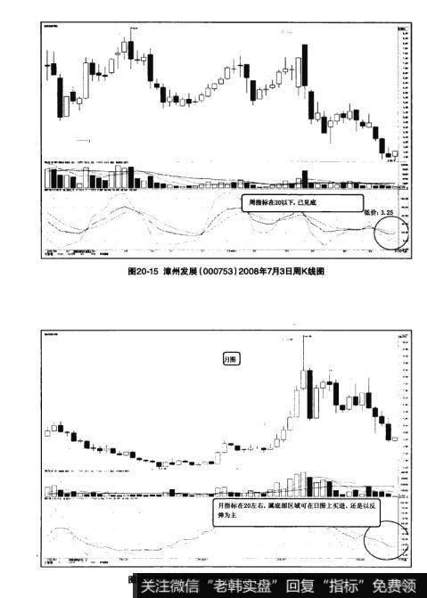 图20-15漳州发展（000753）2008年7月3日周K线图  图20-16漳州发展（000753）2008年7月3日月K线图
