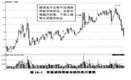 第十三招：涨停板孕线与抱线实战解折