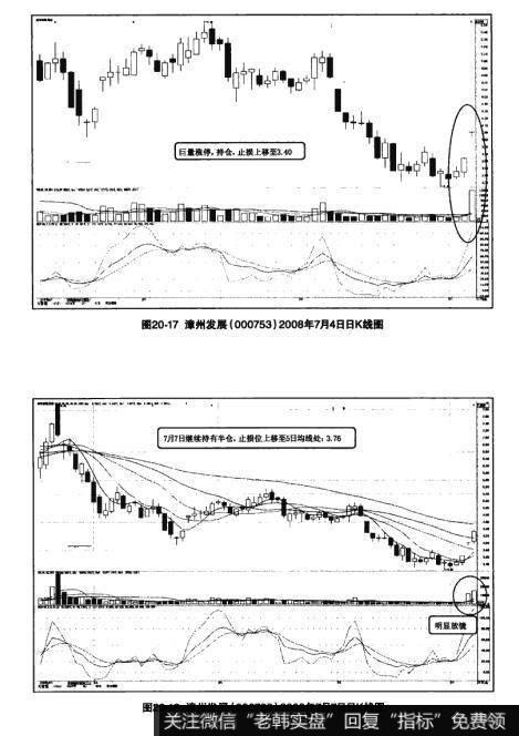图20-17漳州发展（000753）2008年7月4日日K线图   图20-18漳州发展（000753）2018年7月7日K线图