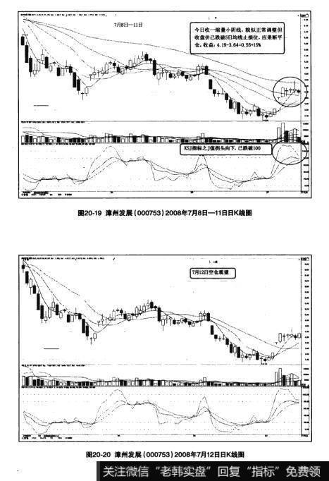 图20-19漳州发展（000753）2008年7月8日-11日日K线图  图20-20漳州发展（000753）2008年7月12日日K线图