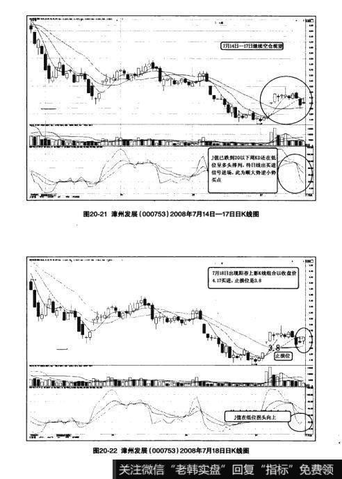 图20-21漳州发展（000753）2008年7月14日一17日日K线图  图20-22漳州发展（000753）2008年7月18日日K线图