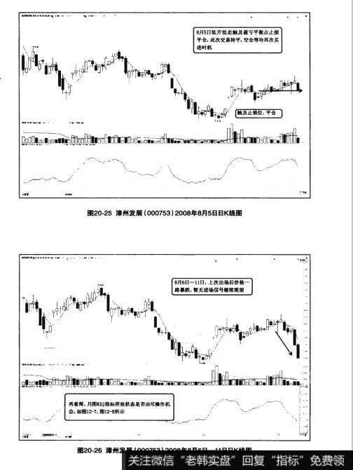图20-25漳州发展（000753）2008年8月5日日K线图   图20-26漳州发展（000753）2008年8月6日11日日K线图