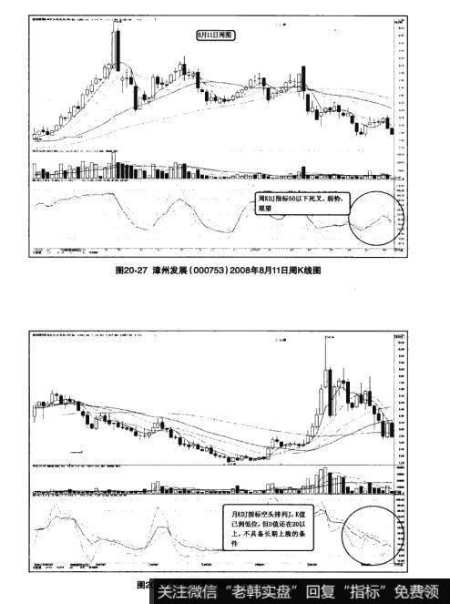 图20-27漳州发展（000753）2008年8月11日周K线图  图20-28漳州发展2008年8月11日月K线图