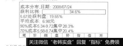 移动成本分布图