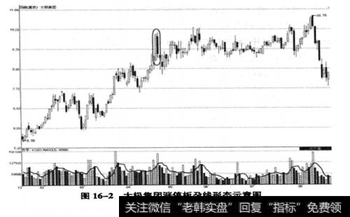 <a href='/shangshigongsi/221704.html'>太极集团</a>(600129) 2009年1月13日至8月20日期间走势图