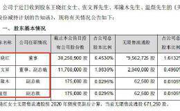 突遭“核打击”！刚涨停5连板 4倍大牛股就遭高管大减持 多人更顶格套现！