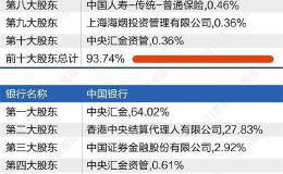 “巨兽”回A记：邮储银行鸣锣开市 国有大行A+H正式收官