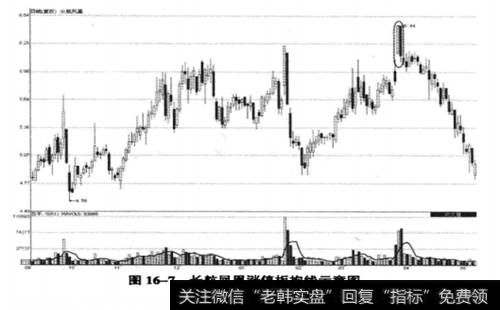 <a href='/ggnews/214057.html'>长航凤凰</a>(000520) 2009年9月10日至2010年5月7日期间走势图