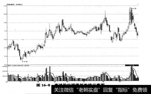 <a href='/jlshierzhao/14814.html'>高鸿股份</a>(000851) 2009年2月6日至9月30日期间走势图