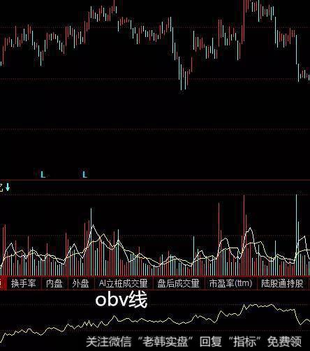 OBV指标又叫做能量潮，或者成交量净额指标