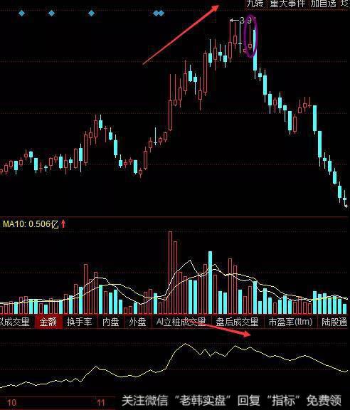OBV指标案例分析
