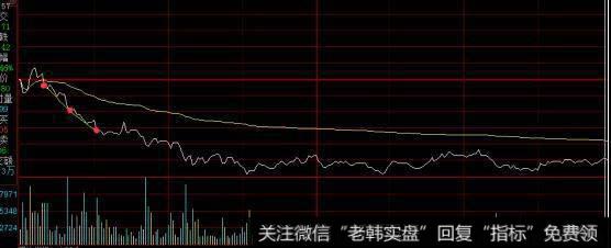 金色十点买入案例分析