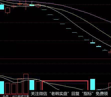 遇到无量阴跌的情况，反弹的时候坚决离场