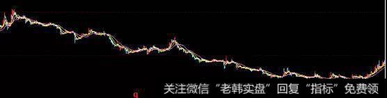 长线持有一定能赚钱