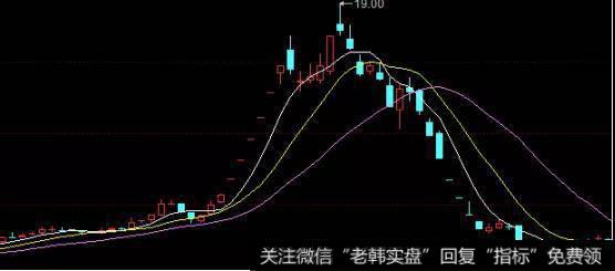 强势股的走势很强劲,一般会一连数月都上涨