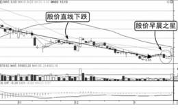 盘口的买入时机：早晨之星，上涨之星