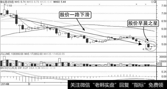 海伦哲K线走势图1