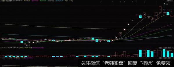 猛龙出水形态实战案例