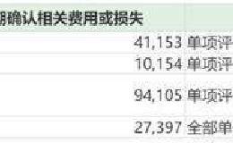 这家公司计提资产减值逾13亿元 百亿私募重仓！原研药“黑天鹅”怎么避？