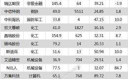 沪指涨0.24% 漫步者、北方华创等26只个股盘中股价创历史新高