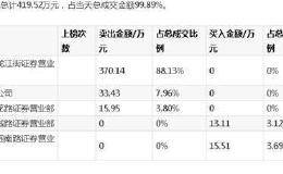 猝不及防！小甜甜惨变牛夫人 资金仓皇出逃！错失重组机会 连吃3个跌停！