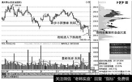 贵州茅台筹码分布图