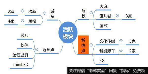 观数据、知天象