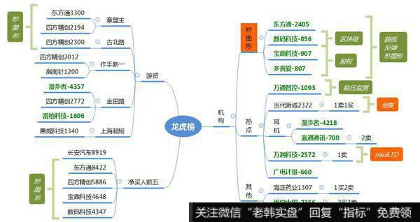 观数据、知天象