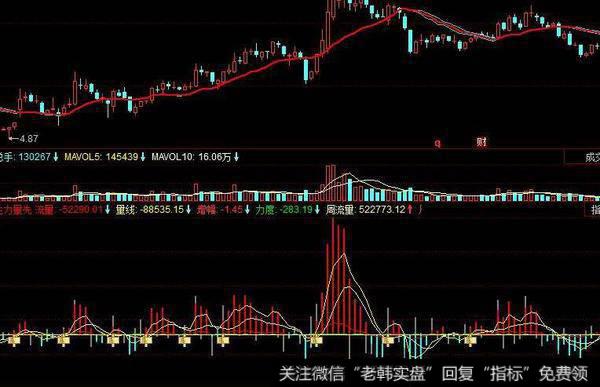 飞狐愚公宝刀指标公式