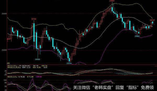 飞狐多头力量指标公式